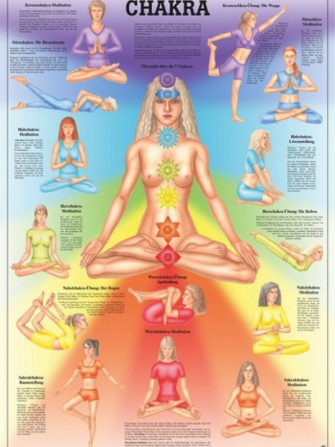 Lehrtafel Chakra 70 x 100 cm